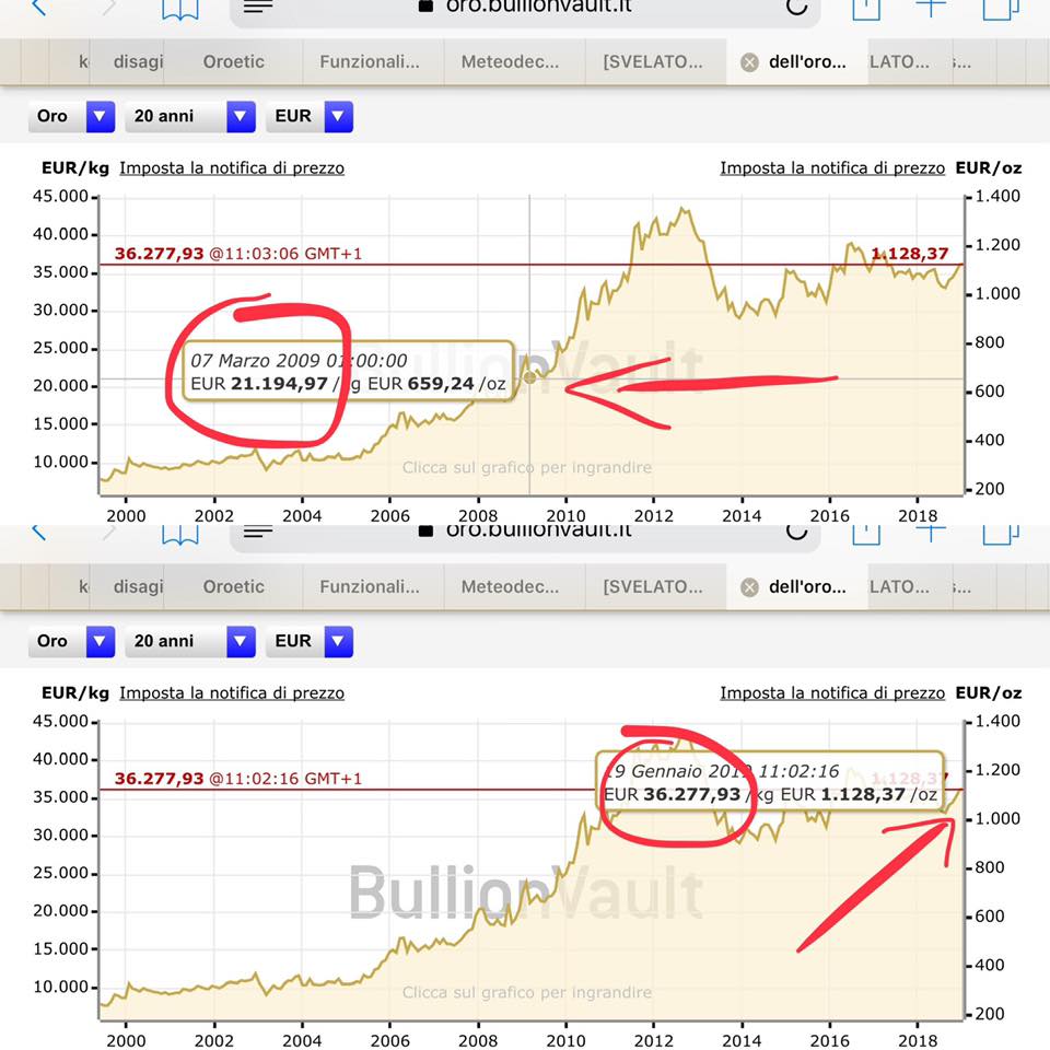 ten-years-challenge-guadagnare-soldi